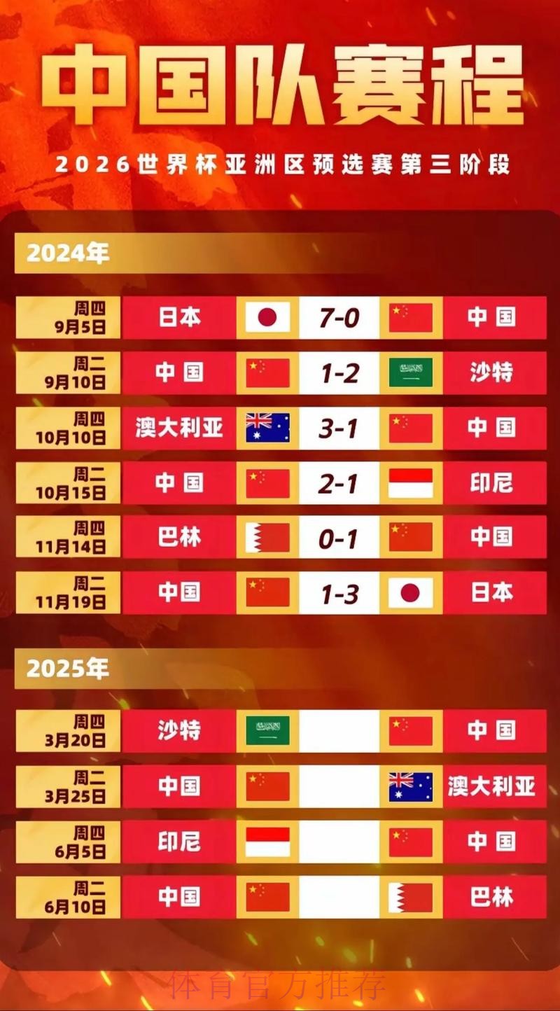 2026世界杯直播中国时间完整安排怎么看 2026世界杯直播中国时间完整安排怎么看